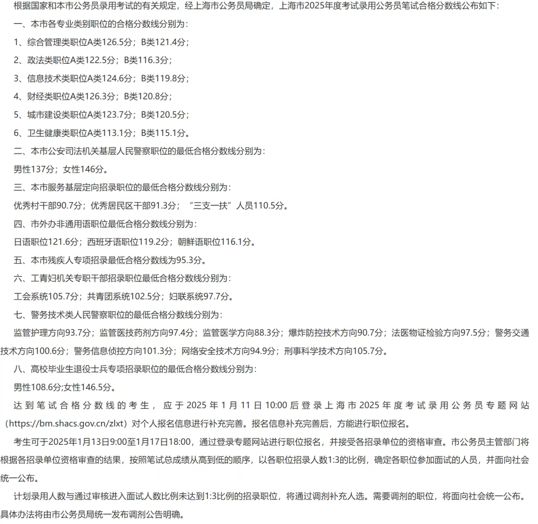 2026年上海公務(wù)員考試成績查詢?nèi)肟冢╤ttps://bm.shacs.gov.cn/zlxt）